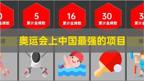 22020年我国夏季奥运会获得多少金牌(东京奥运会金牌获取数量)