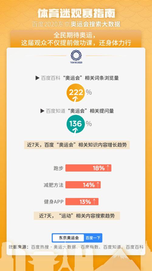 参加奥运会选手大揭秘：从菜鸟到“奥运饭票”他们经历了啥？