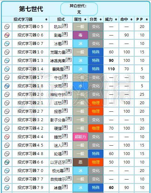后卫专属篮球招式表格，你值得拥有的炫酷技能包！