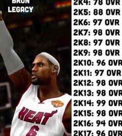 2k23生涯模式建模詹姆斯〖为什么nba2k23史上最强没有詹姆斯〗
