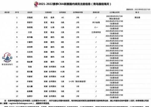 广东宏远篮球俱乐部赛季名单「广东篮球队排名榜单表图片」