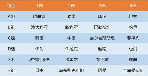 亚洲杯18日赛程表全攻略，球迷们别眨眼！