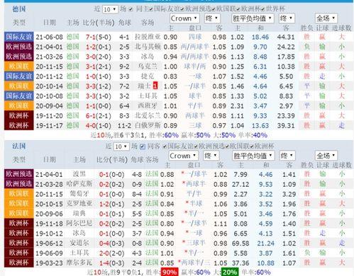 半决赛欧洲杯预测比分：到底谁能笑到最后？