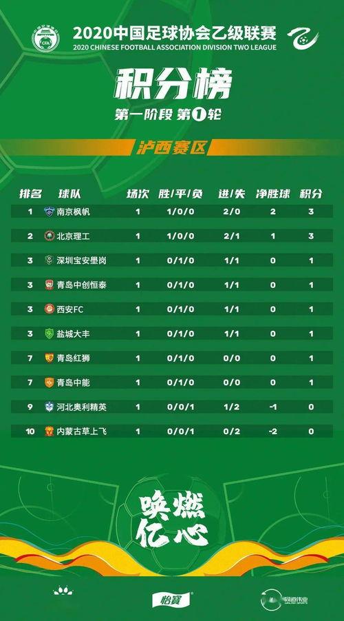 中乙联赛*积分榜公布,中乙完整积分榜