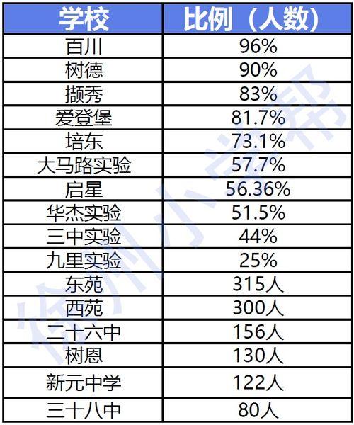 福建奥运会选手成绩排名大揭秘！快来瞧瞧他们牛不牛！