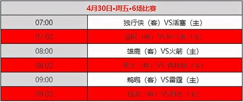 勇士队赛程和比赛结果nba勇士赛程