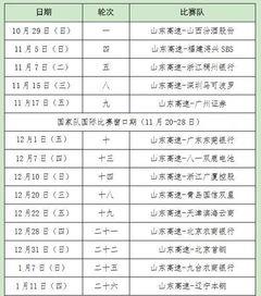 欧洲*联赛男篮名单表〖莫斯科中央陆军篮球俱乐部的战绩统计〗