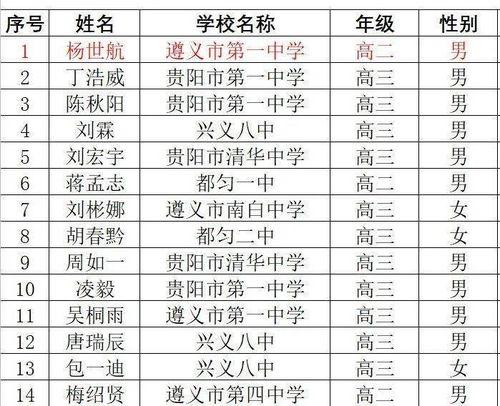美州联赛积分榜,世预赛北美洲区积分榜