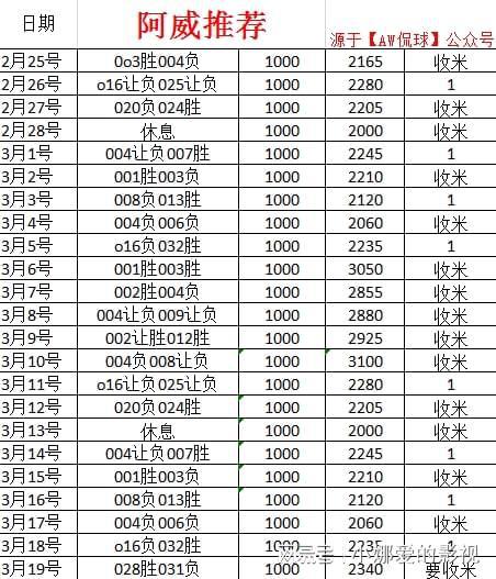 世界羽毛球公布赛程时间表,2023年世界羽毛球比赛赛程表