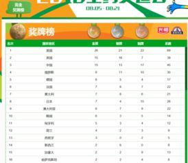 奥运会羽毛球*榜总榜,历届奥运会羽毛球*一览表