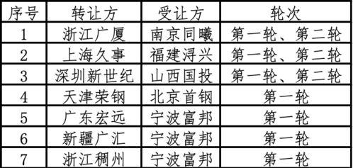 cba选秀名单2018,cba选秀大会最终选秀顺位一览