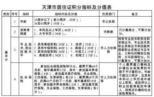 小组赛积分落户天津政策,天津市积分落户细则