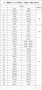 2020奥运会入场顺序表〖东京奥运乒乓球团体赛制出场顺序表格〗