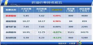 后卫中谁*别*排名？来，这波排名别眨眼！