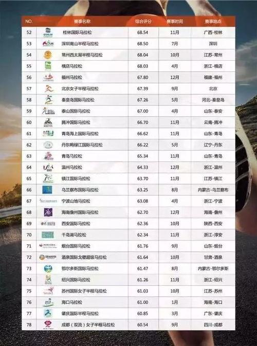 马拉松第一名的奖金500块上海马拉松的奖金
