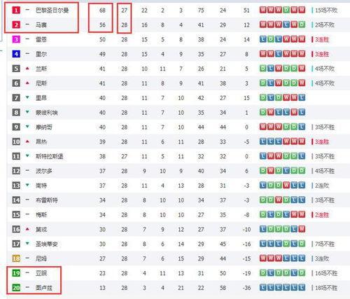 法甲联赛往期*积分榜,07/08赛季法甲联赛谁是*?