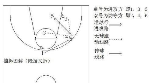 篮球后卫挡拆视频全解析，快来感受这波神操作！