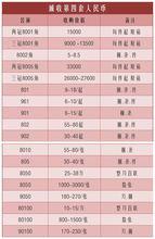 快船近几年的交易价格表，一文看懂到底值多少钱！