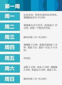 篮球得分后卫一周训练计划，打铁也能变库里那样的神射手？！