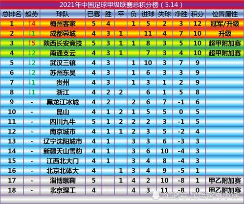 中甲青年组联赛积分榜〖中甲2024年的积分榜〗
