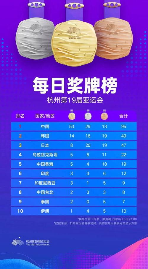 中国东京接力比赛赛程表,杭州亚运会9月26日赛程表