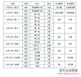网球大师赛签表,上海大师赛15日赛程