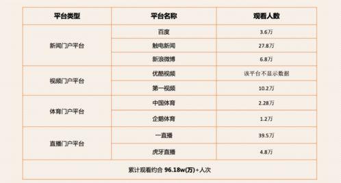 中国五人制足球联赛级别「五人制足球超级联赛门票多少」