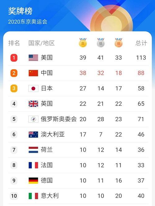 历届奥运会各国金牌榜排名(东京奥运会排排名榜)