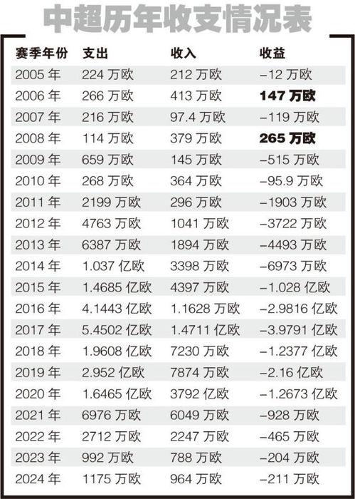 中国足球目前外援排名表，一起来看看谁才是绿茵场上的“老大”！