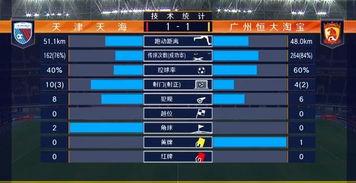 2021中超后卫排名榜：谁能守住“城门”谁就是MVP