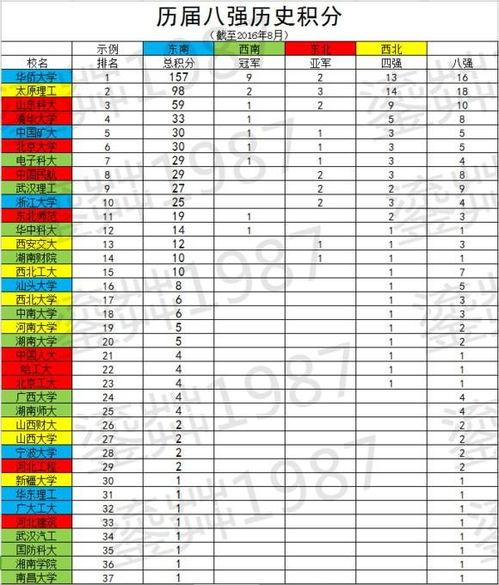 篮球球队排名的数学建模〖大学生本科竞赛都有哪些含金量高的可以跨校组队 〗
