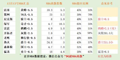 后卫全场篮球比分排名表，带你洞悉球场黑科技