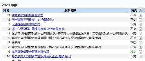 震惊！中国女篮世亚军名单全曝光，看看哪几位姑娘闪耀全场？