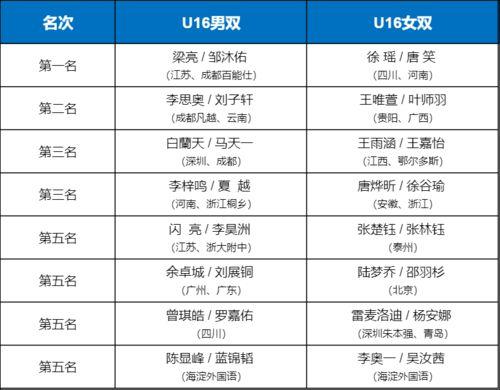 港超联赛积分榜,atp最新积分排名表2023年男子网球最新排名