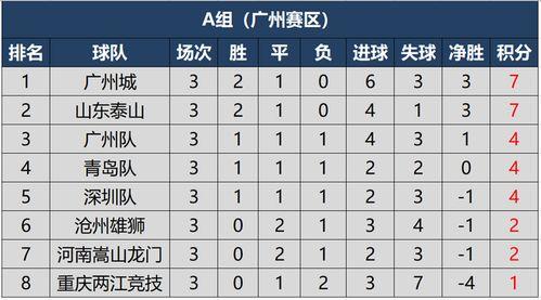中超2021赛季积分规则,中超积分,排名与胜率统计