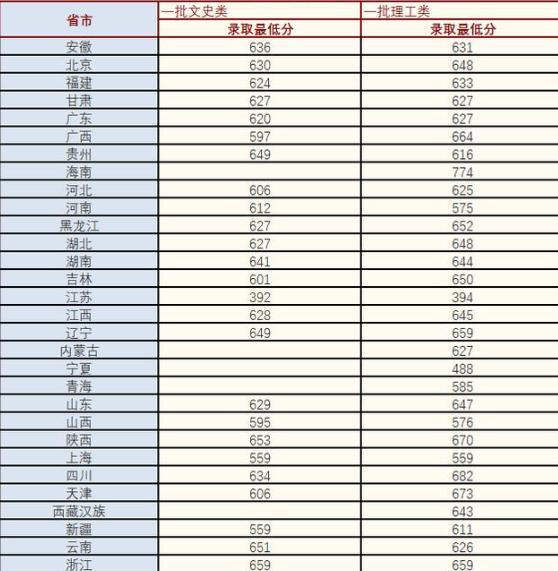 历史排名中后卫有哪些？一看就懂，别眨眼！