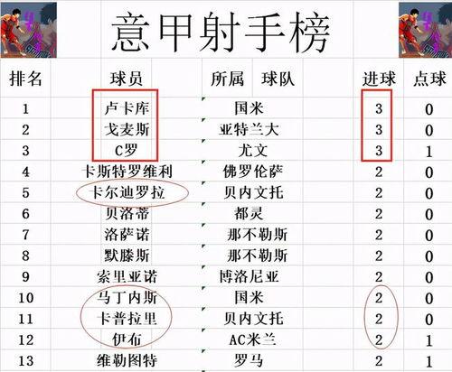 尤文的比赛时间：一周七天不重样的追球节奏表