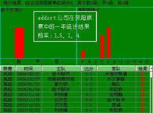 足球半全场容易出现的赔率，老司机教你看懂才不吃亏！