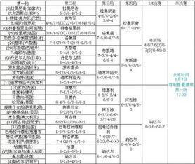 香港女单半决赛对阵表格全解密，盘点惊喜与悬念！