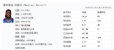 快船队球员名单及合同全揭秘！看看谁在拿钞票，谁还得加油
