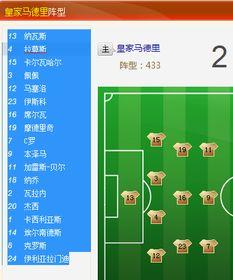 皇马历年阵容图表,最佳阵容什么阵型最好433阵型最佳阵容