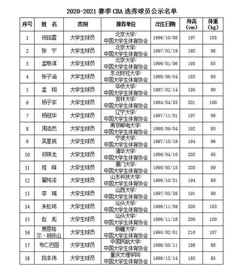 广州cba球员后卫名单〖广州龙狮队最新名单〗