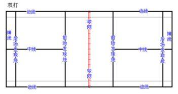 羽毛球世界双打比赛规则〖羽毛球双打奥运会比赛规则〗