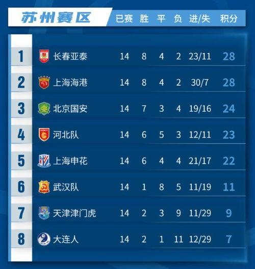 中超联赛积分榜多少轮可以看,中国足球比赛联赛是怎样排名的