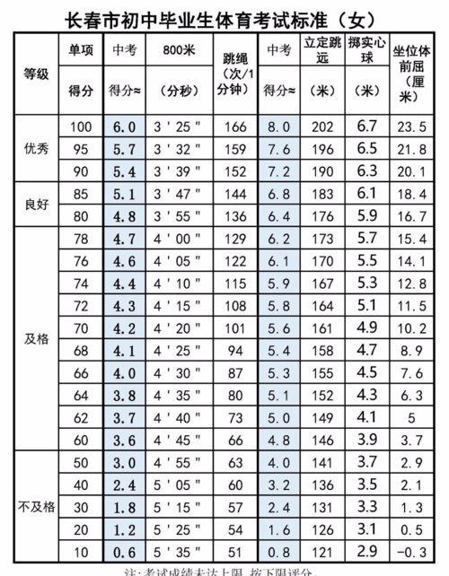 NBA得分后卫最标准身高体重，你猜是多少？