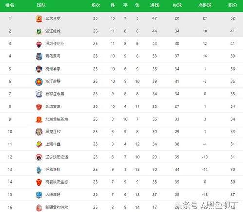 中甲u19联赛积分榜〖上海申鑫足球俱乐部战绩资料〗
