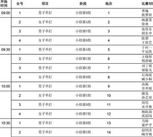 世冠赛程表23号比赛时间〖kpl世冠赛程表〗
