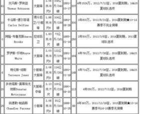 火箭队中国队工资,我国篮球运动员每年薪金大概是多少