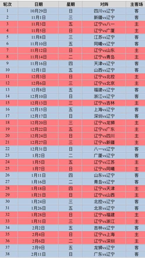 辽宁篮球队有名后卫名单表，带你扒一波超猛后卫们！