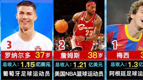 足球篮球队身价排名表,全球运动员收入排行榜